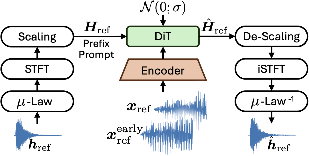 Model method diagram