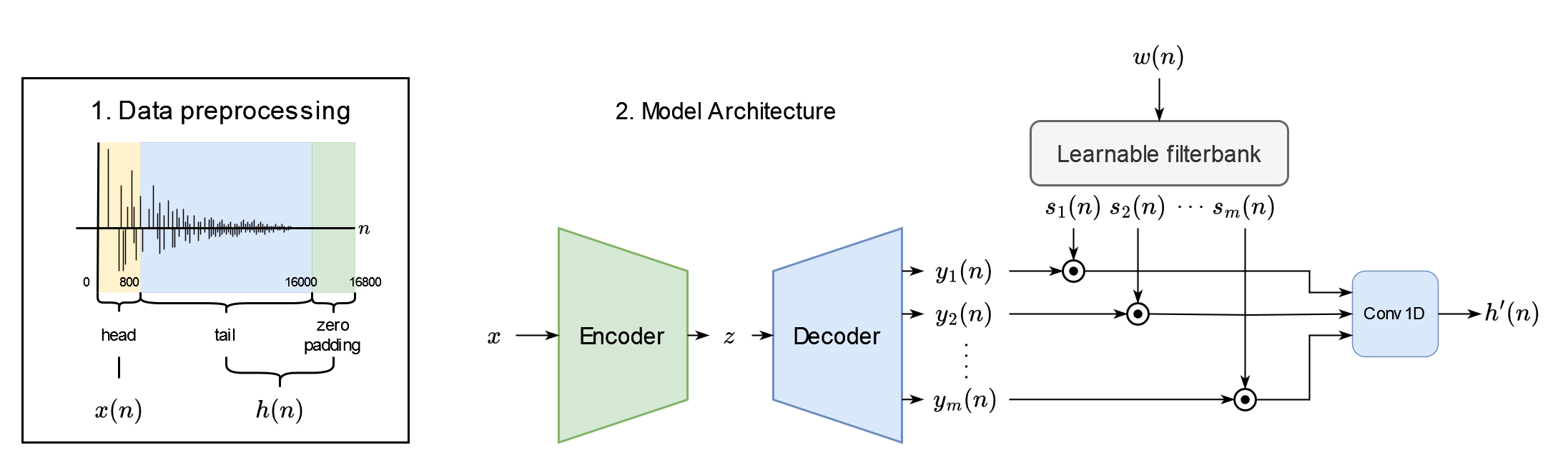 Figure for Master's Thesis Research